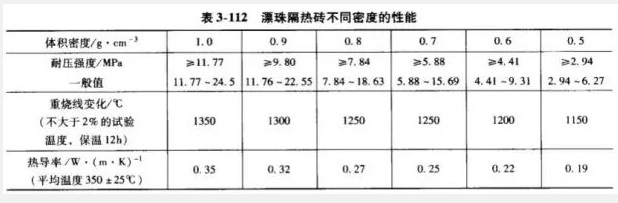 輕質漂珠磚理化指標.jpg