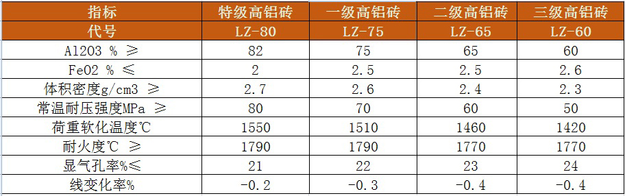 高鋁磚理化指標(biāo).jpg