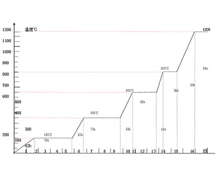 烘爐曲線.jpg